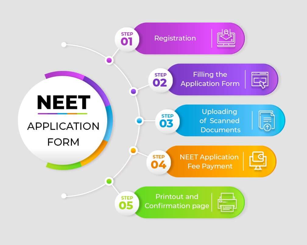 NEET Application form Steps